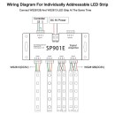 LED Digital RGB Ενισχυτής Σήματος SP901E LED Pixel WS2812B WS2811 SPI Signal Amplifier Repeater 10000 IC Professional Series 5v - 12v - 24v GloboStar 88774