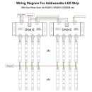 LED Digital RGB Ενισχυτής Σήματος SP901E LED Pixel WS2812B WS2811 SPI Signal Amplifier Repeater 10000 IC Professional Series 5v - 12v - 24v GloboStar 88774