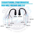 LED Wall Washer Αρχιτεκτονικού Φωτισμού 100cm GENIUS DMX512 72W CREE 24v 7200lm Δέσμης 10-30° Μοιρών Αδιάβροχο IP66 RGB GloboStar 05121