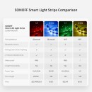 GloboStar® 80061 SONOFF L2 - Wi-Fi Smart RGB LED Light Strip Waterpoof IP65 - SET 5M